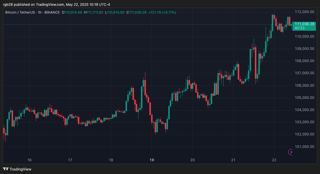 Stablecoin, Bitcoin, BTC, BTCUSDT