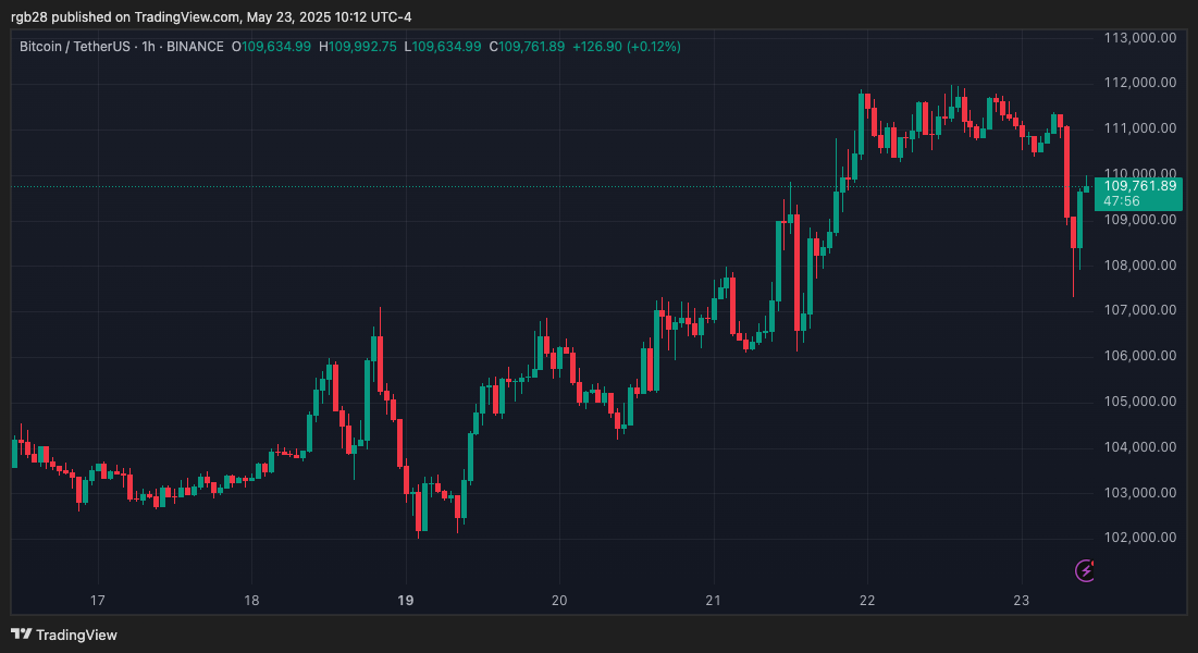 crypto, bitcoin, btc, btcusdt