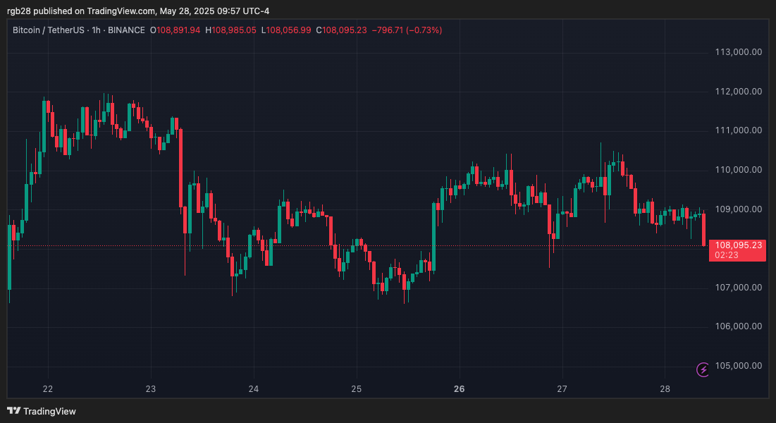 crypto, Bitcoin, BTC, bTCUSDT