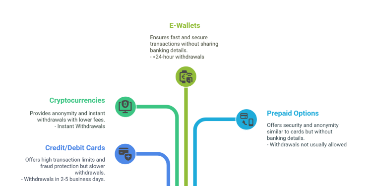 Best payment methods to use