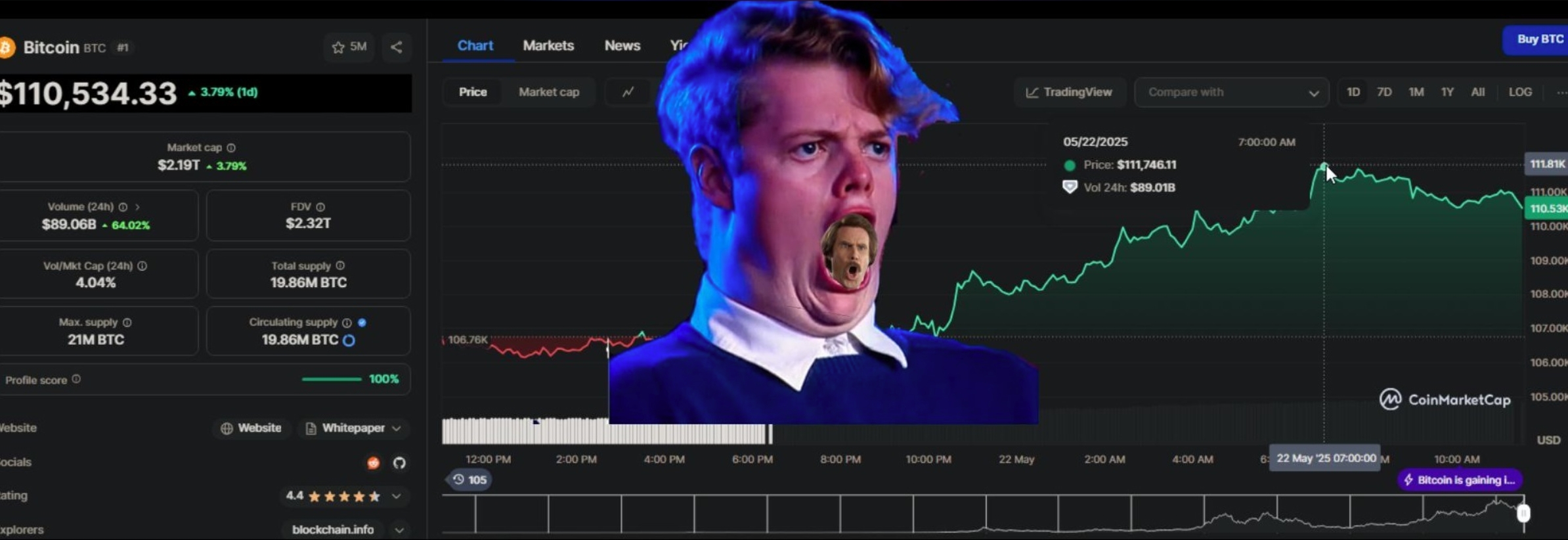 Bitcoin chart on CoinMarketCap