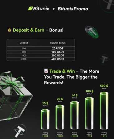 Bitunix bonus giełda