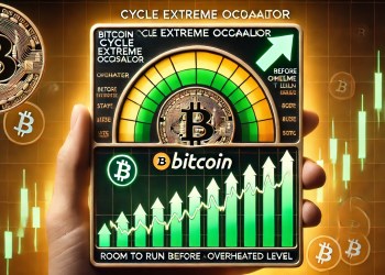 Bitcoin Cycle Extreme Oscillator Signals Room To Run Before Overheating – Upside Ahead?