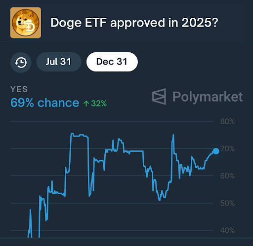 Dogecoin