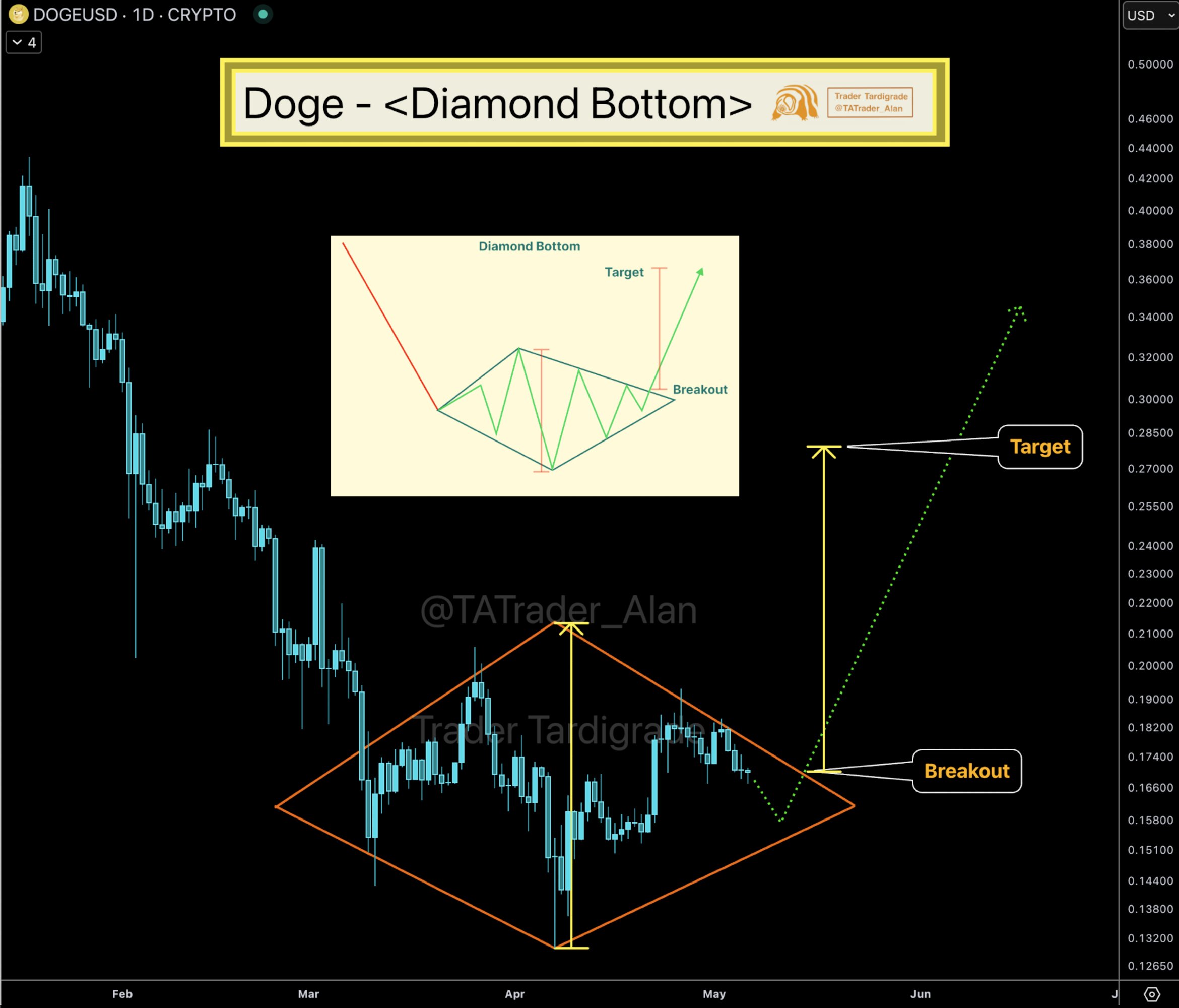 Dogecoin
