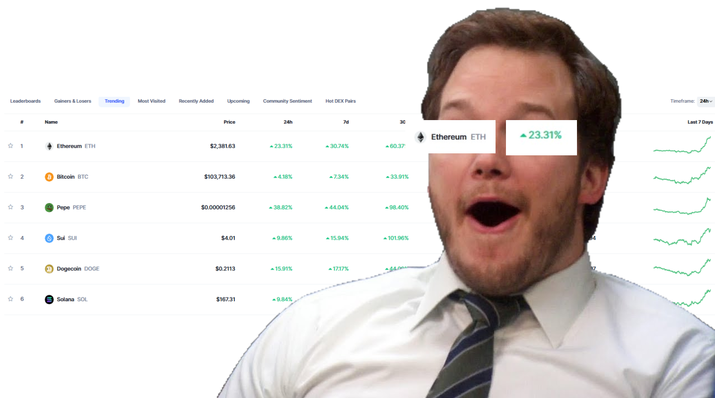 $ETH’s chart performance