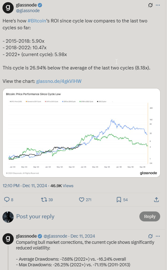 Glassnode’s Bitcoin volatility analysis