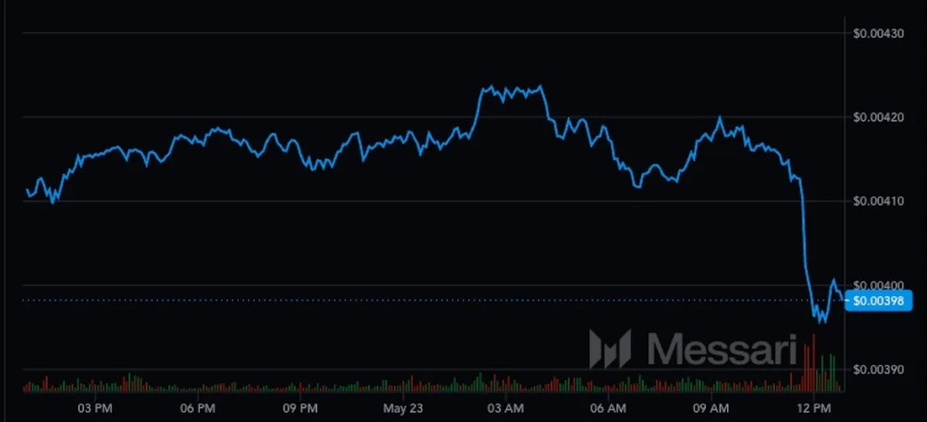 アイオーエスティー/USDT日足チャート