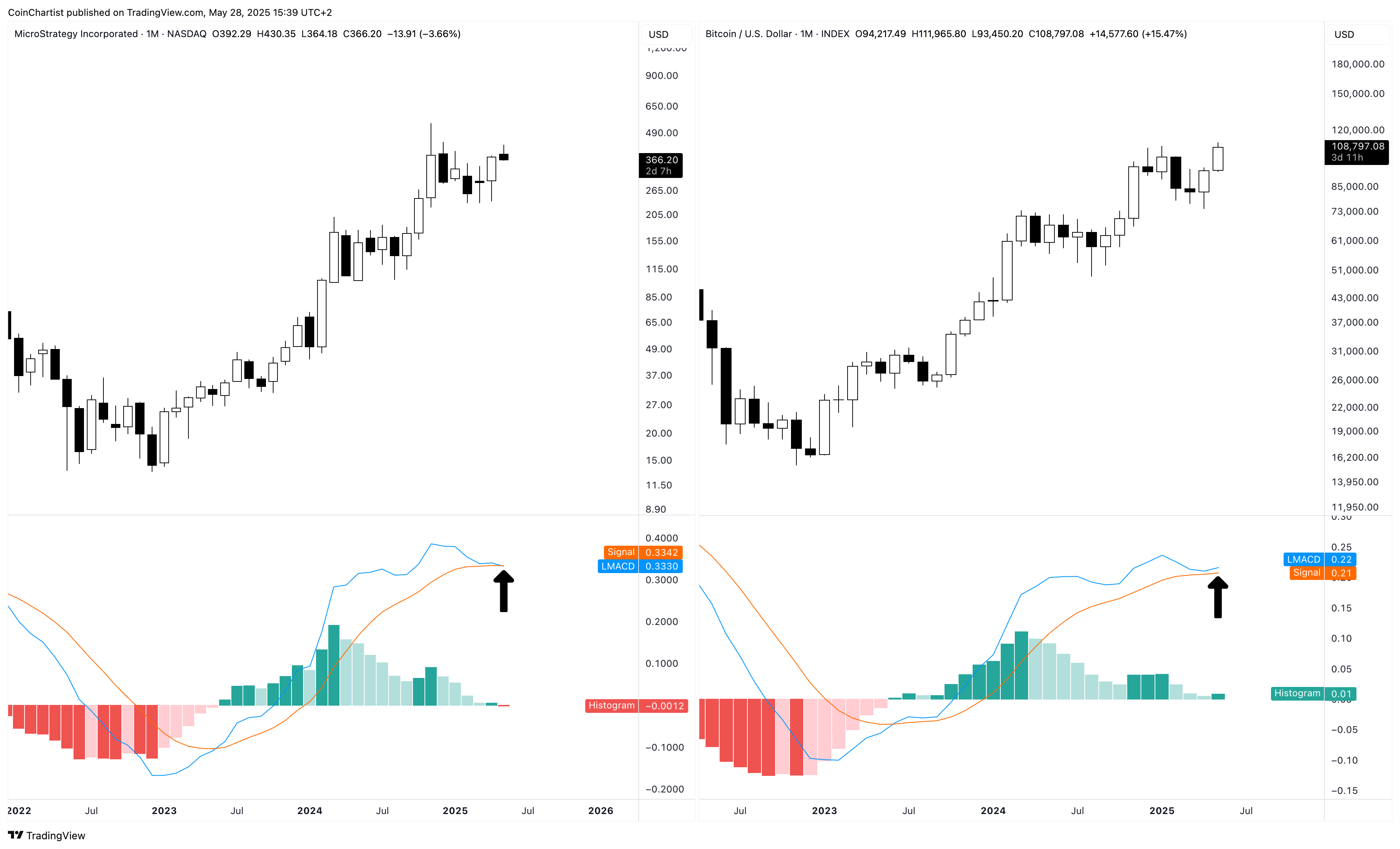 MSTR_2025-05-28_09-39-49