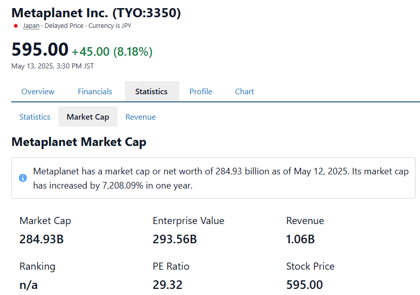 Metaplanet market cap evaluation