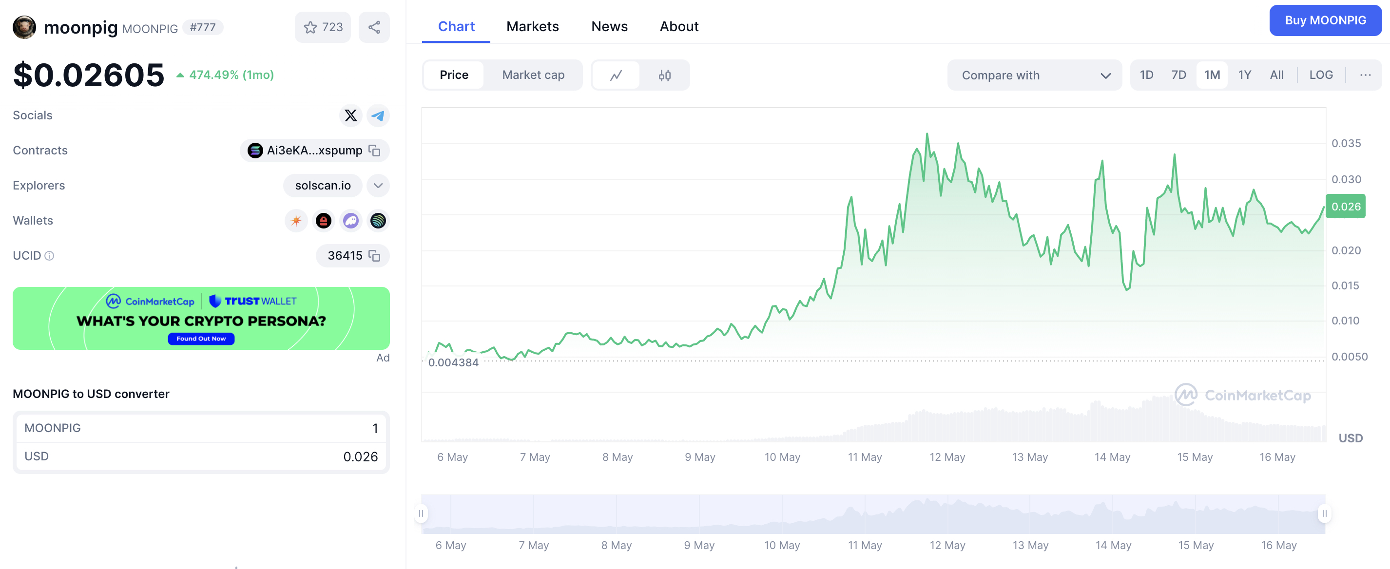 Moonpig's performance