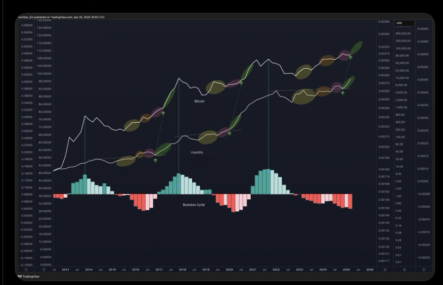 Największy ruch Bitcoina od pięciu lat