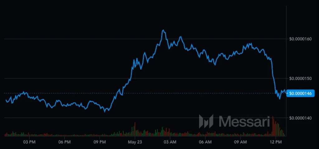 ぺぺコイン/USDT日足チャート