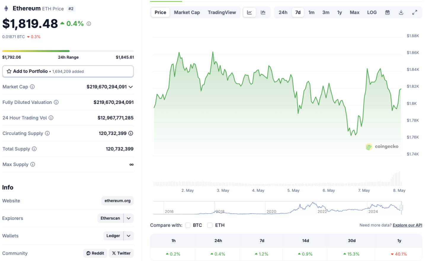 Ethereum