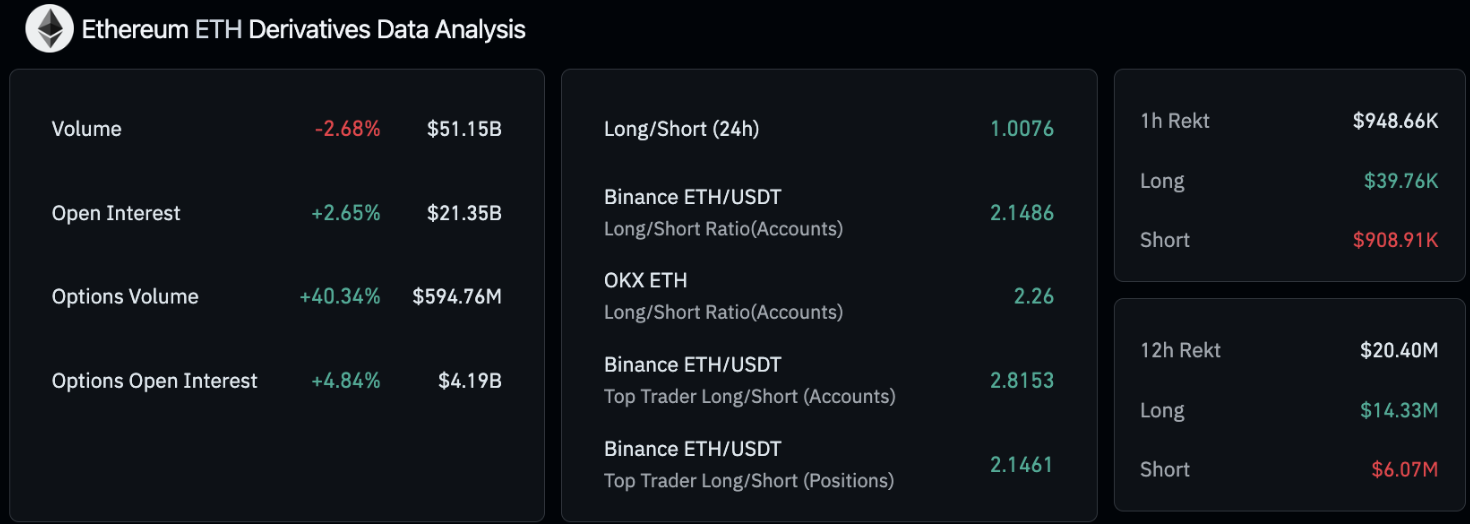 Ethereum