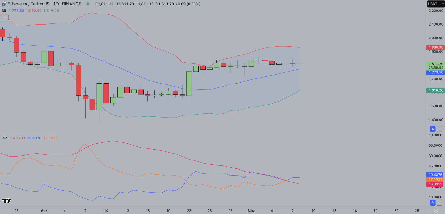 Ethereum