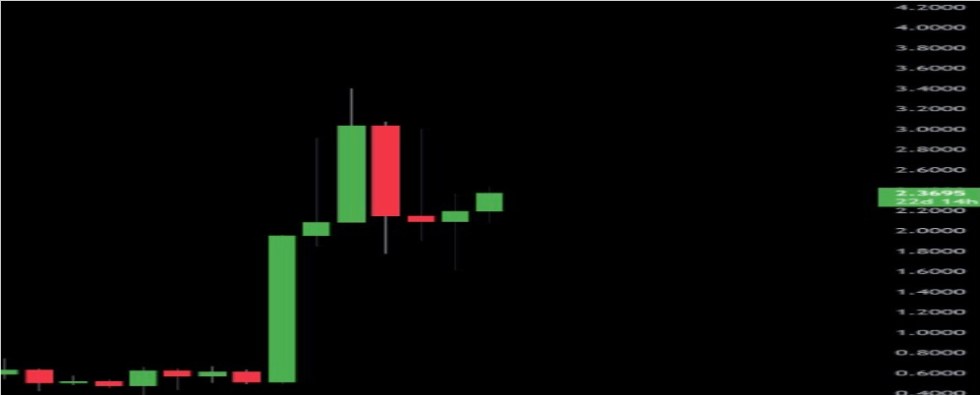 XRP price