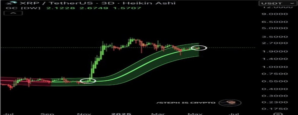 XRP:  A Resilient Titan With Newfound Momentum
