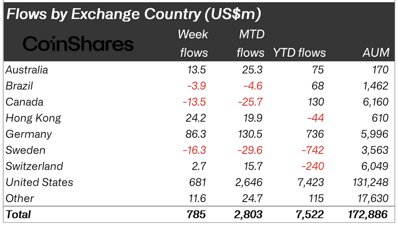The global digital currency market cap valuation. | Source: TradingView.com