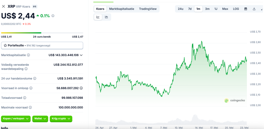 Crypto analist: XRP koers heeft potentie x5 te gaan – welke crypto kopen vandaag?