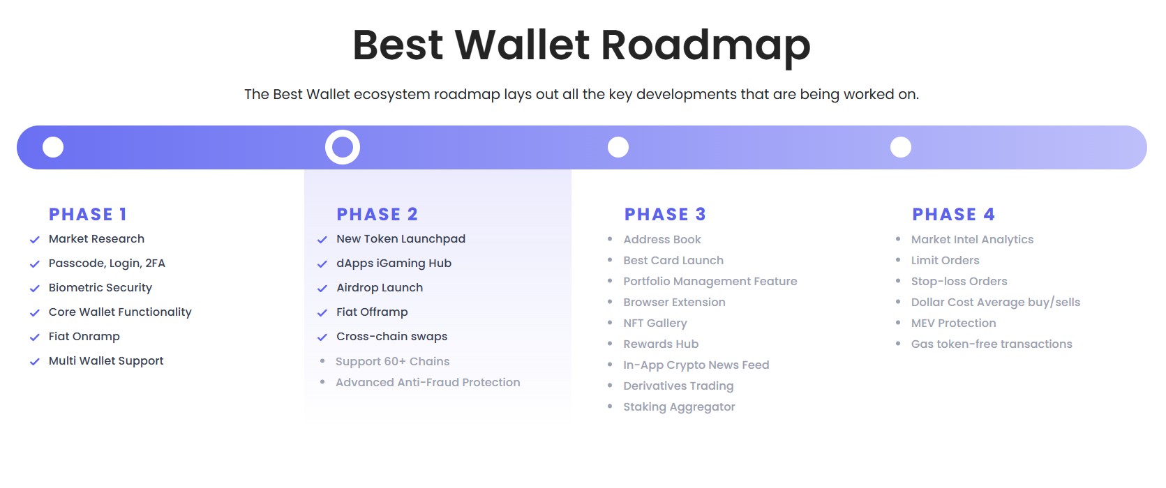 Best Wallet roadmap