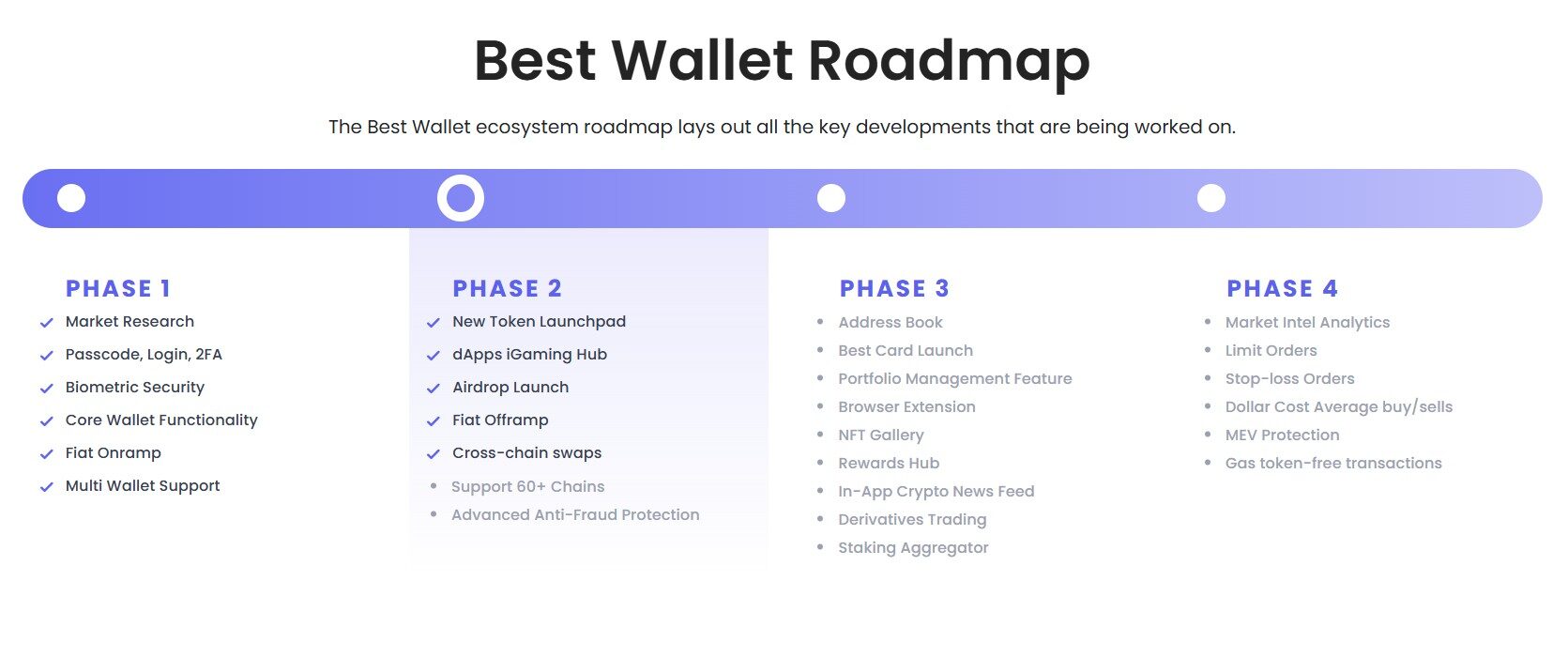 Why Best Wallet Is Poised to Lead as Crypto Wallets Go Mainstream in 2025
