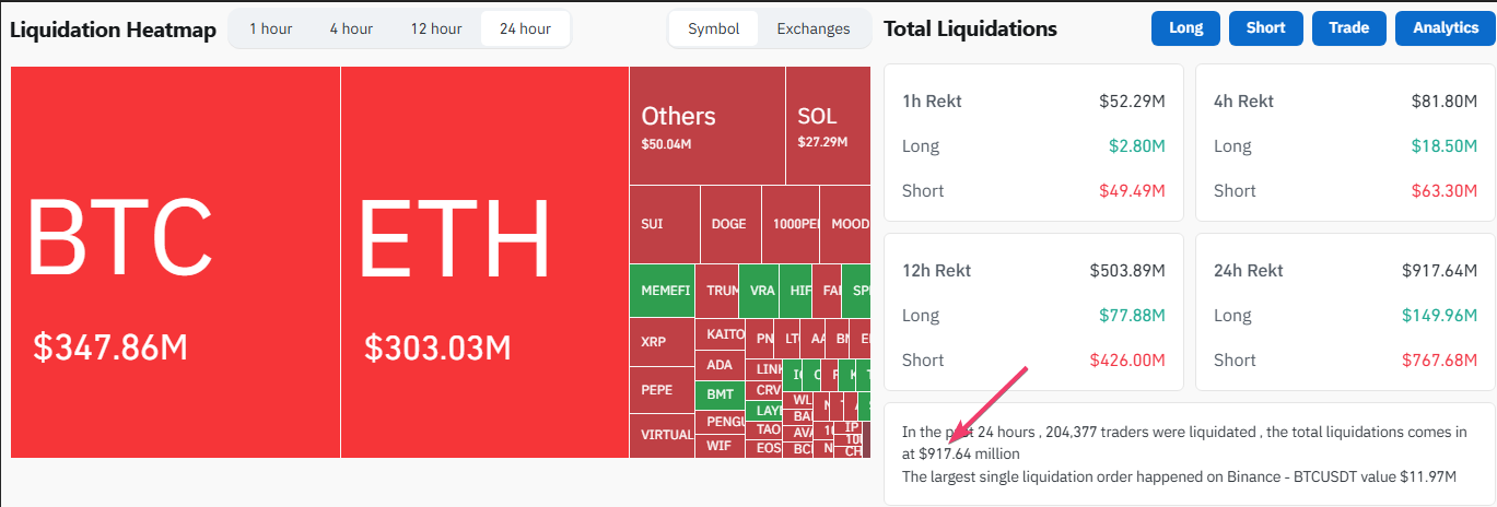 Short liquidations on Coinglass