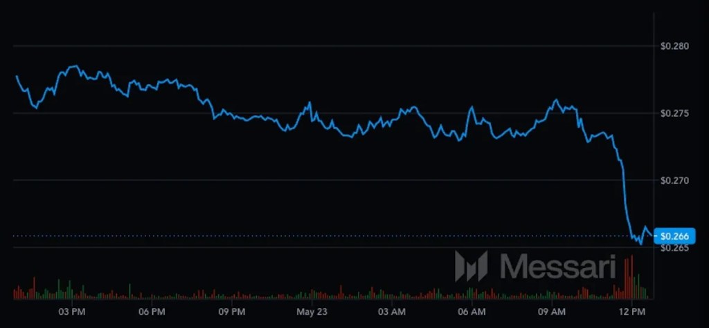トロン/USDT日足チャート