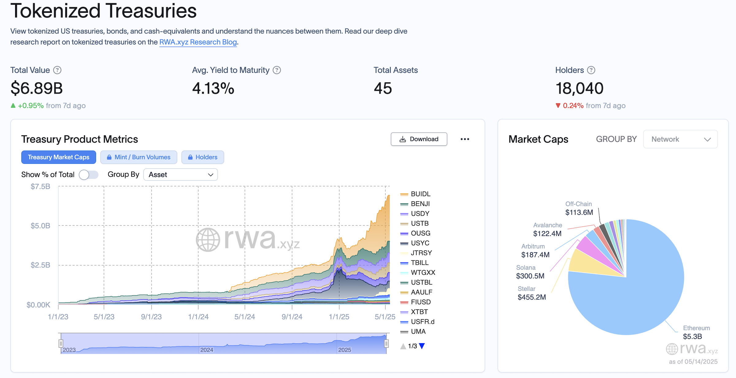 An overview of tokenized Treasuries