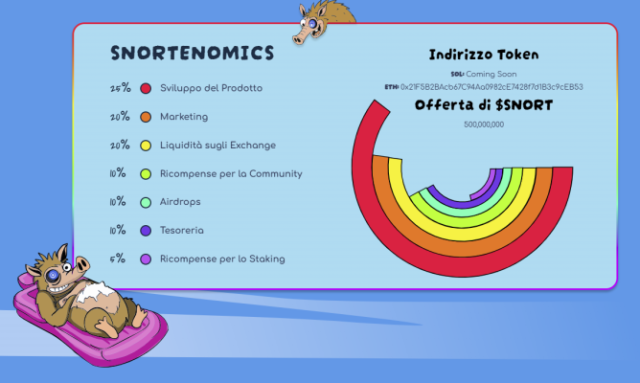 Tokenomics Snort Ita