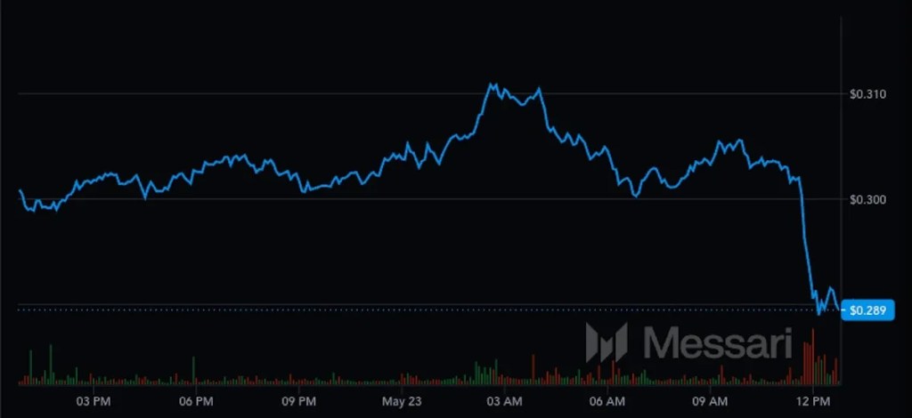 ステラルーメン/USDT日足チャート