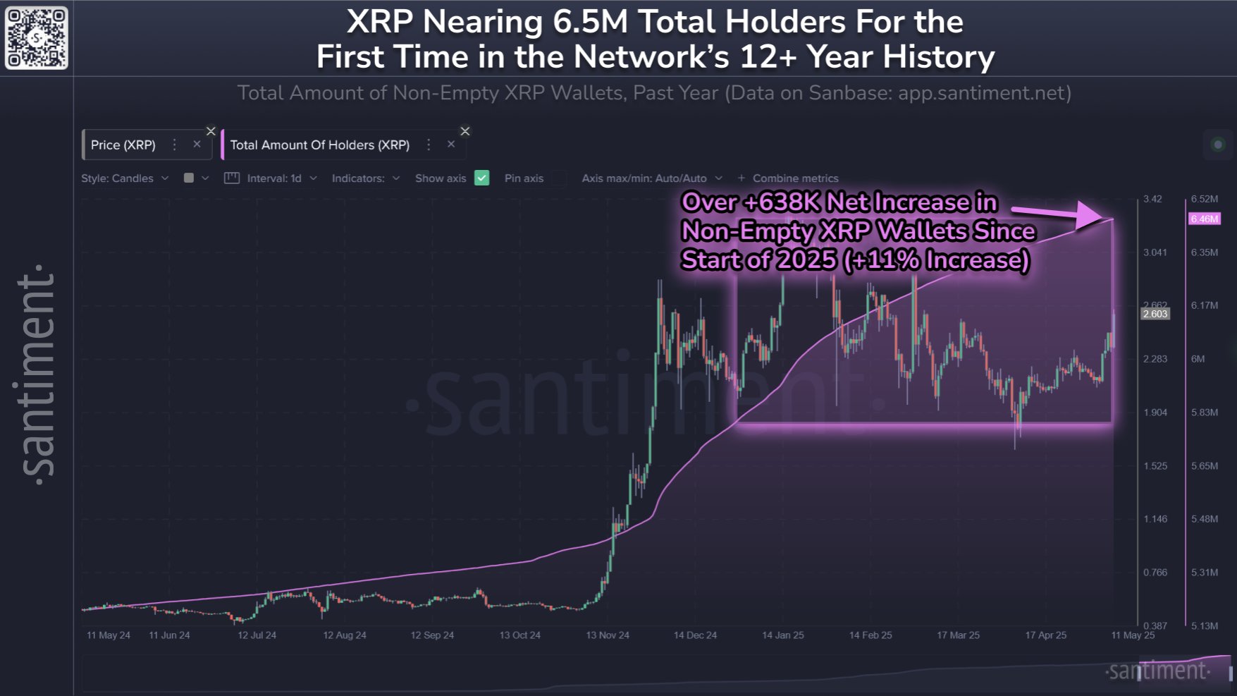 XRP