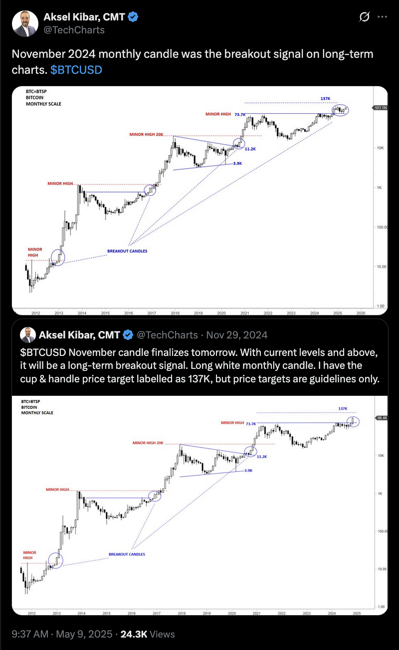 Aksel Kibar $BTC price prediction post on X