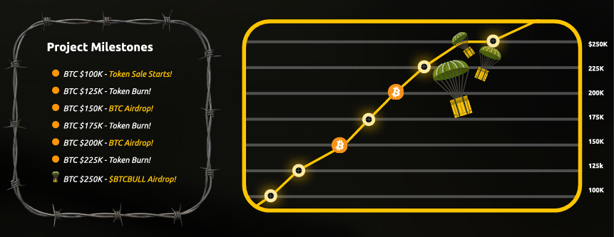 BTC Bull Token airdrop and burns.