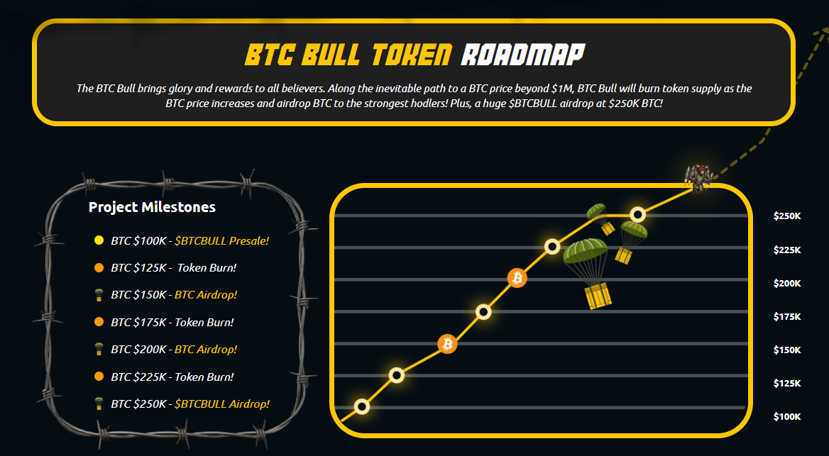 BTC bull token roadmap