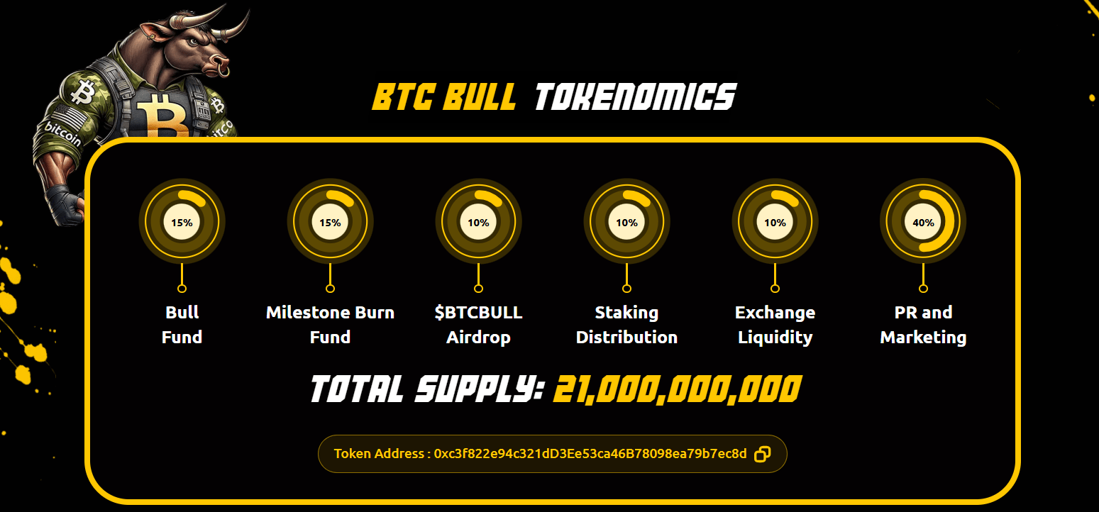 btc-protects-from-inflation-boosts-control BTC Bull tokenomics.