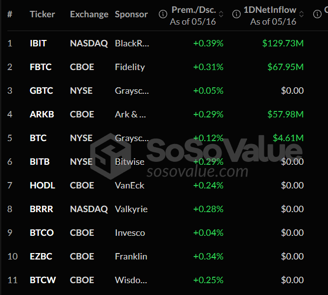 BTC spot etf inflows