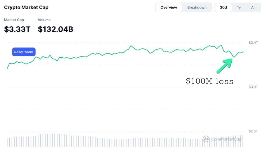 Crypto market cap chart