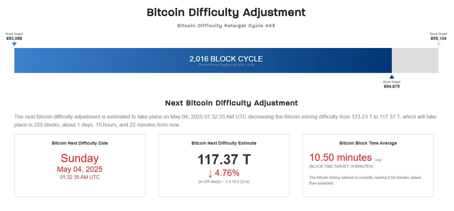 Bitcoin Difficulty