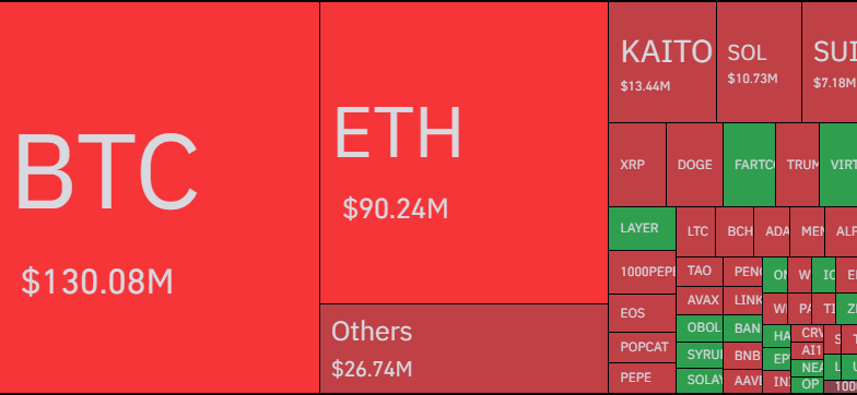 Bitcoin & Other Cryptos