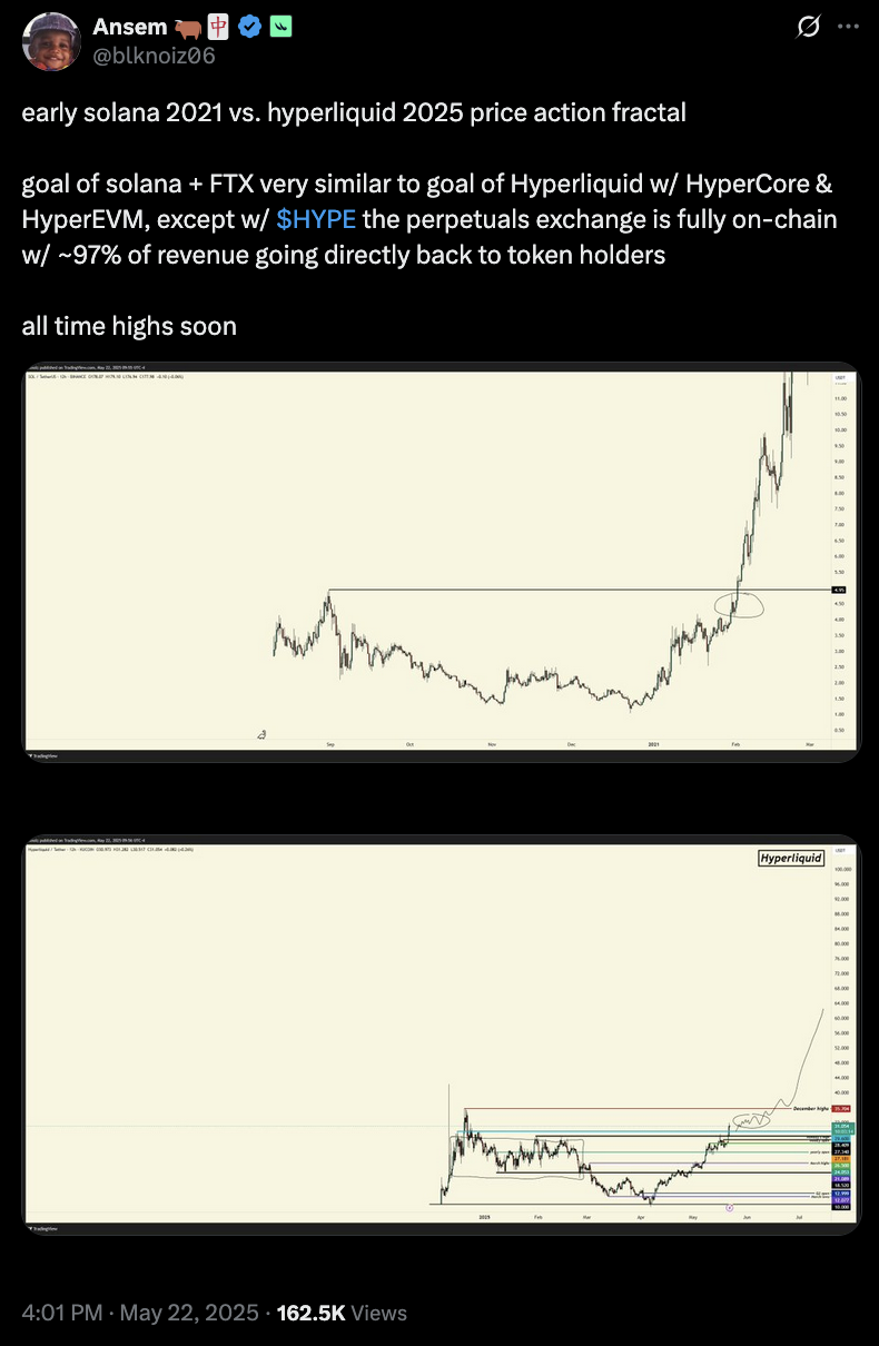 early solana 2021 vs. hyperliquid 2025 price action fractal post on X.