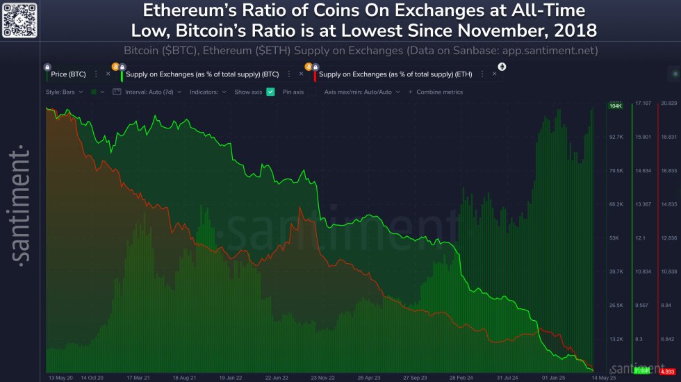 ethereum grafico offerta