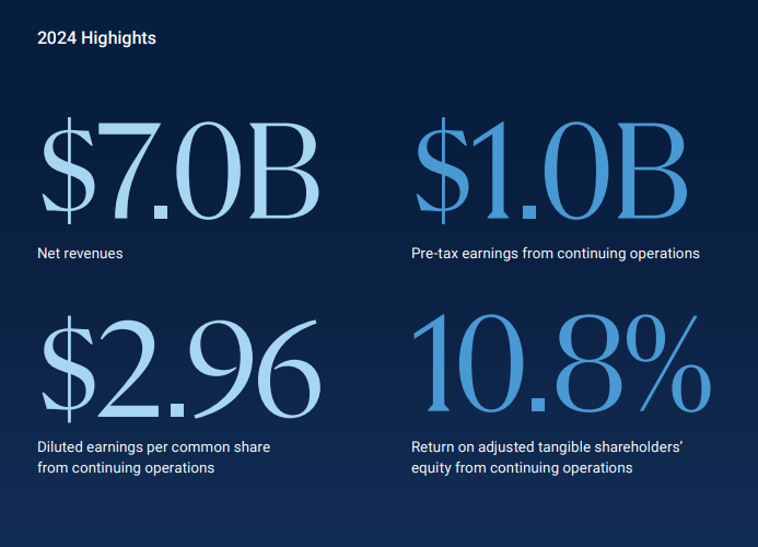 Jeffries 2024 highlights