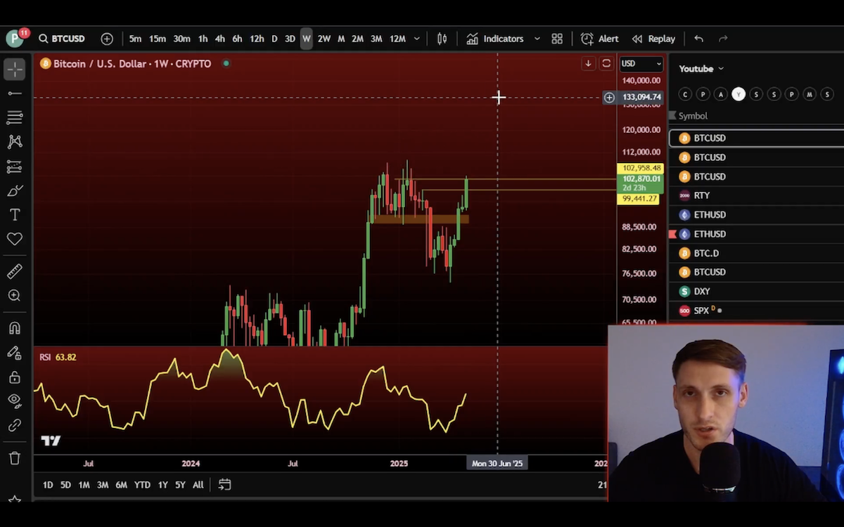 Matthew Hyland $BTC update post on X