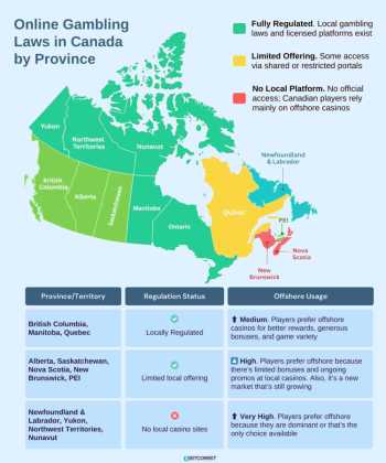 Every Province in Canada makes its own gambling laws.