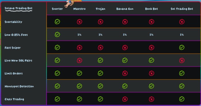 upcoming-binance-listings Snorter token feature list