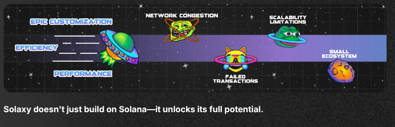 $SOLX offering solutions to Solana problems