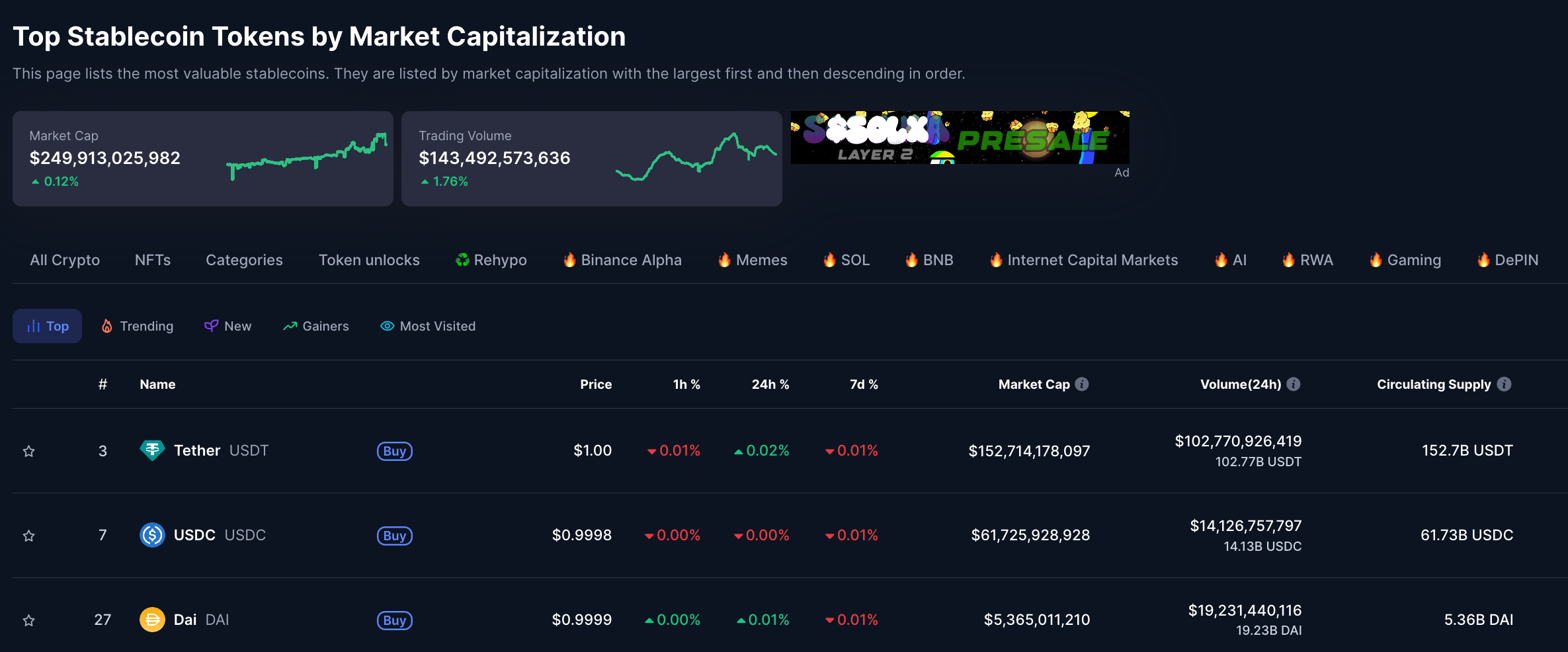 Top 3 stablecoins on CoinMarketCap.