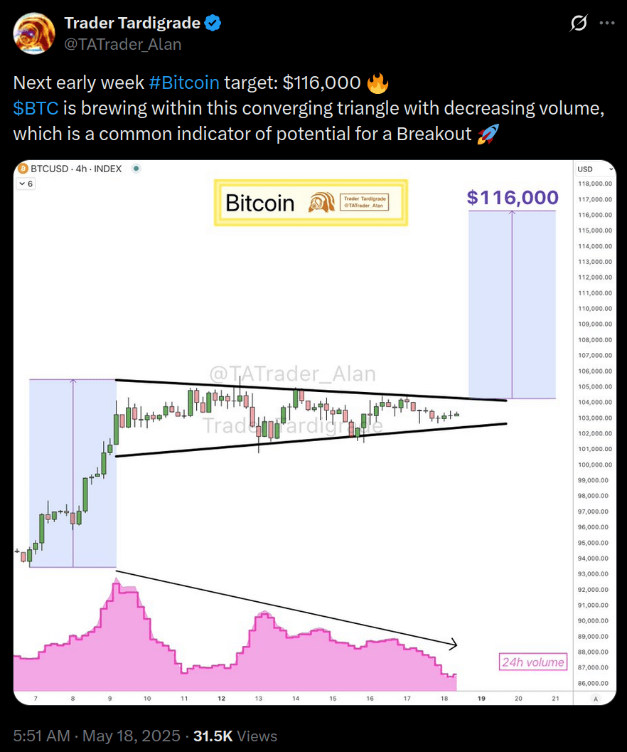Trader Alan predicting Bitcoin ATH on X.