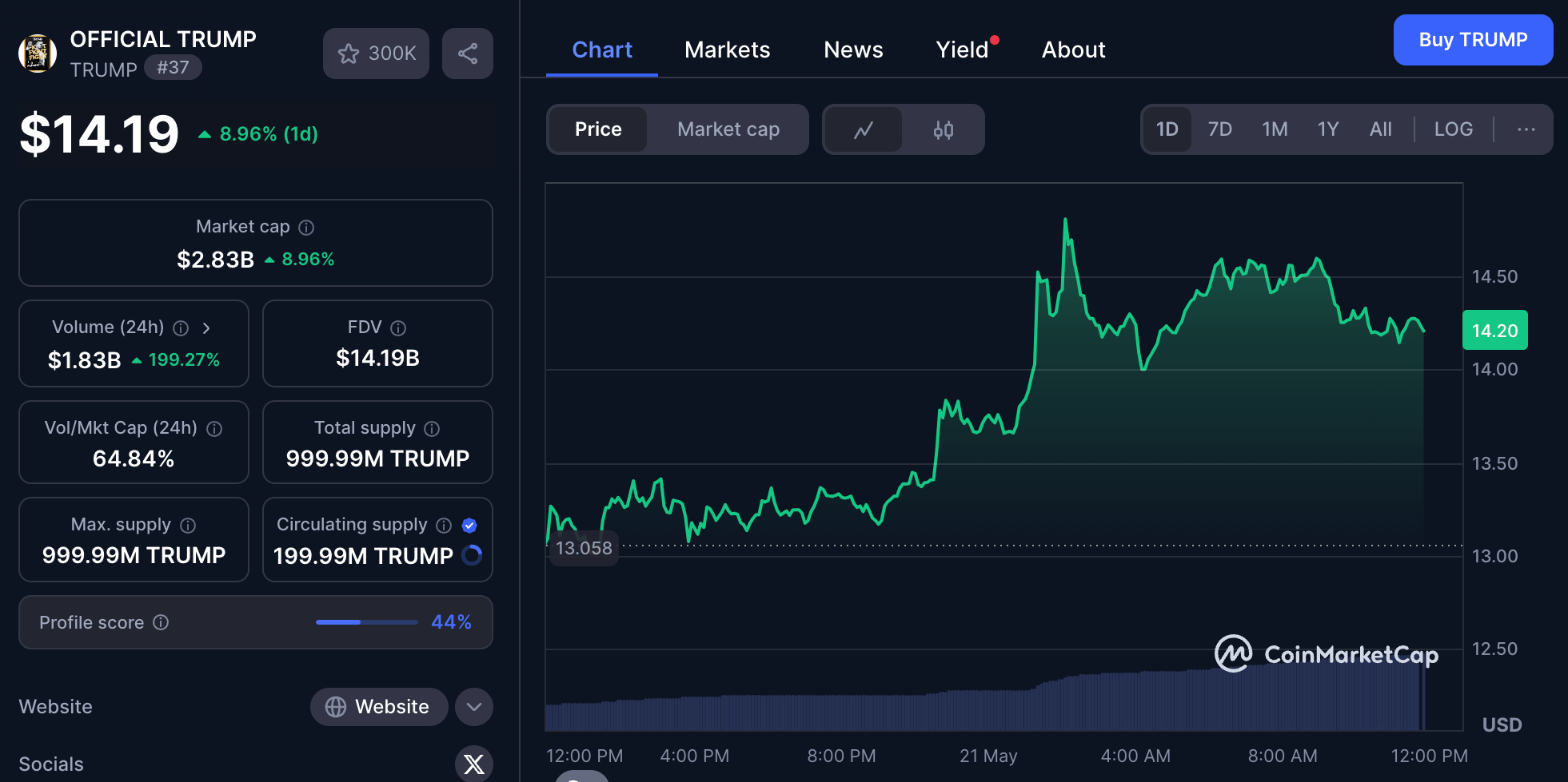Official Trump pumping on CoinMarketCap